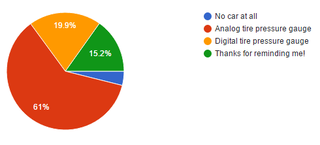 Illustration for article titled Oppo Census 2016 Results (Repost for morning/international crew) (UPDATED)